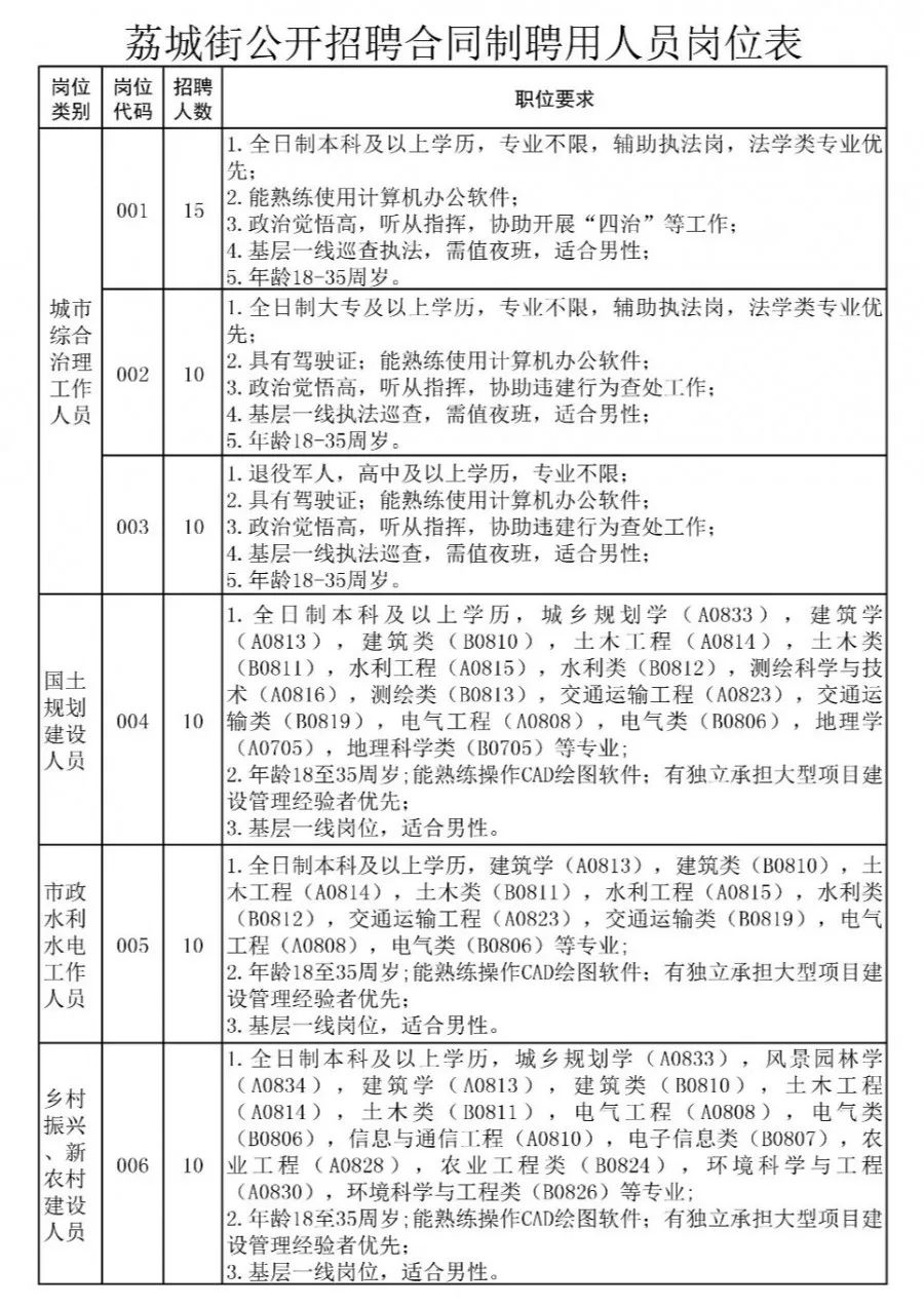 银城街道最新招聘信息汇总