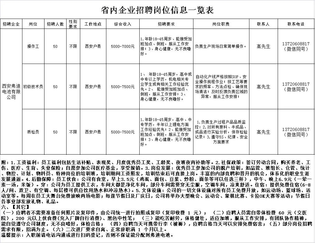 乔贤镇最新招聘信息全面解析