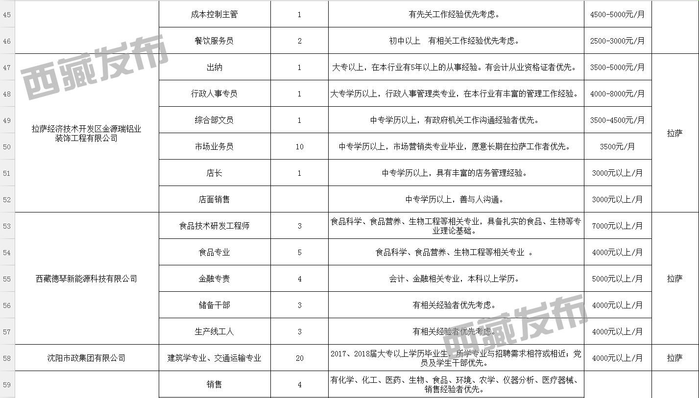 喇嘛隆村最新招聘信息概览