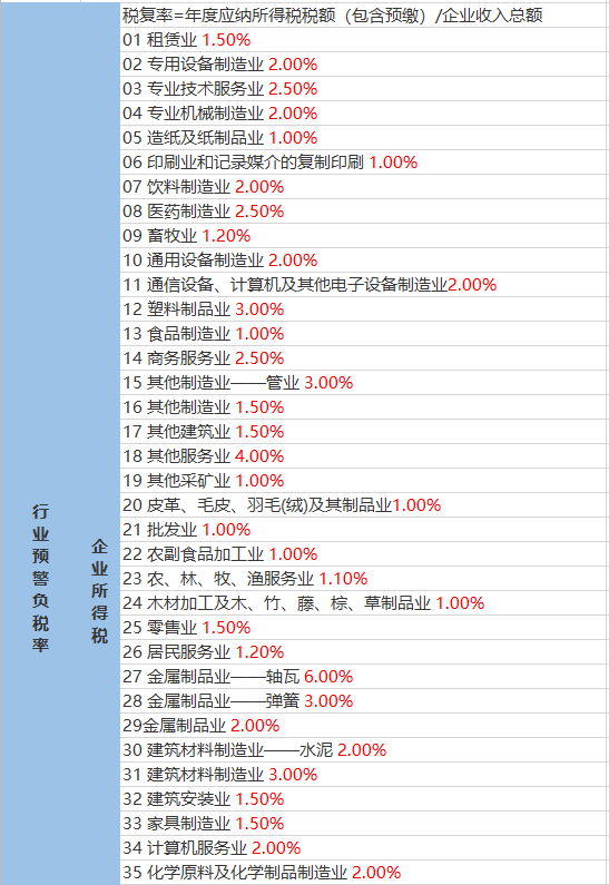 葫芦镇天气预报更新通知