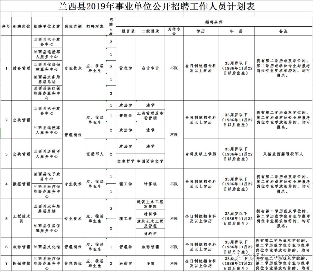 兰西县发展和改革局最新招聘启事