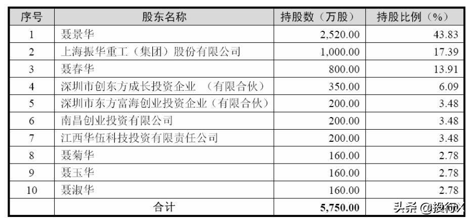 丰城市审计局最新项目概览与动态分析