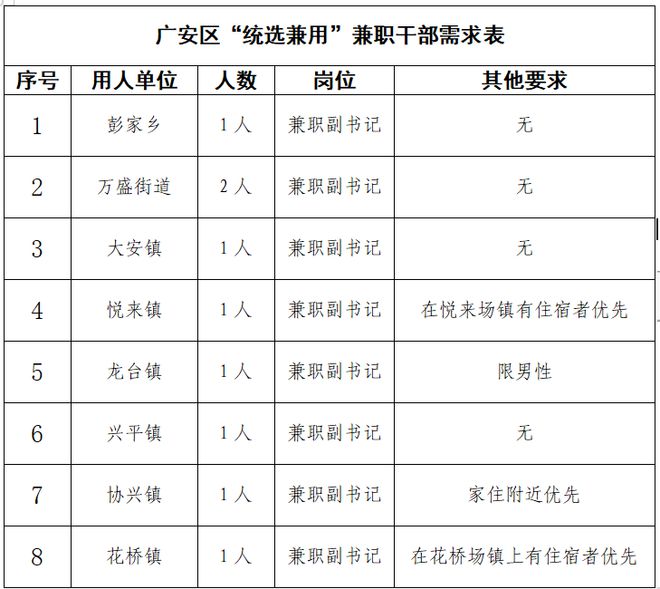 广安市共青团市委招聘启事新鲜出炉