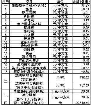 青岛市物价局推动价格监管与服务创新项目启动