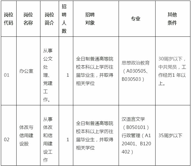 临安市发展和改革局最新招聘概况概览