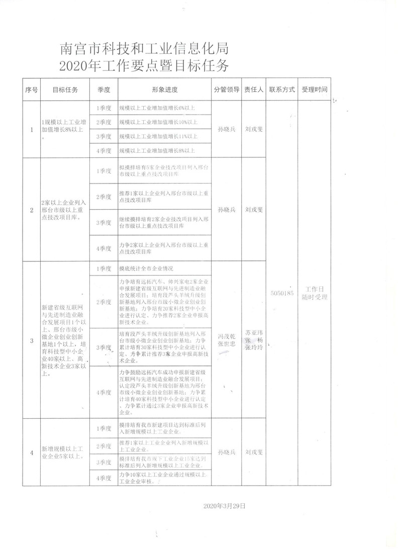 太湖县科学技术与工业信息化局发展规划展望