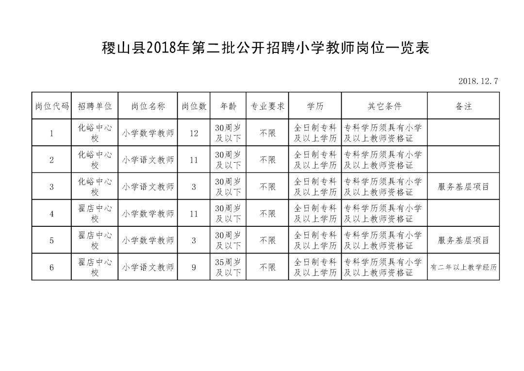 稷山县教育局最新招聘信息详解