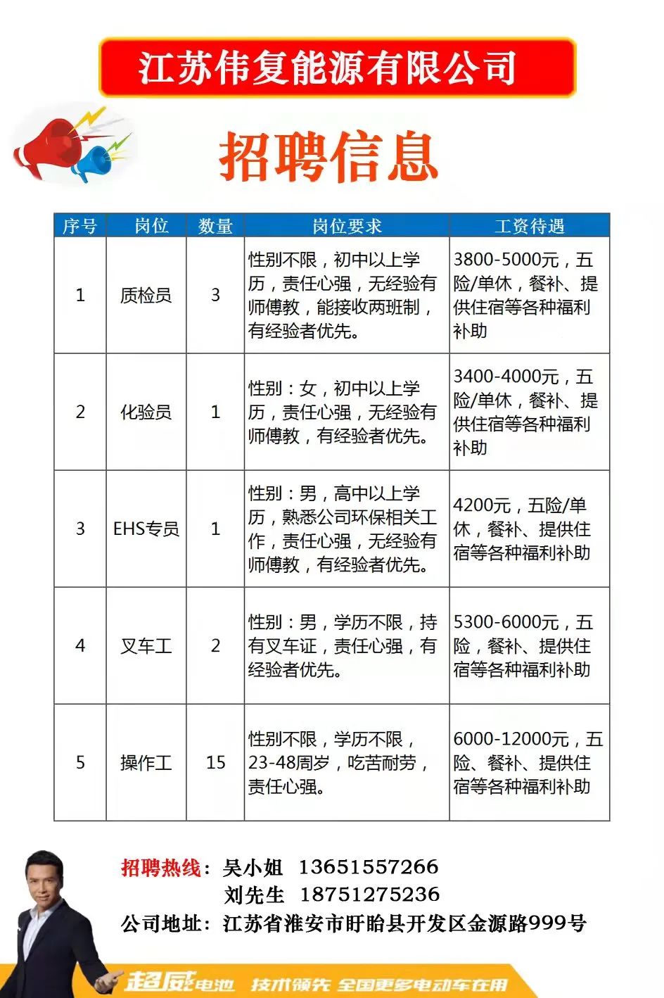 石岐区最新招聘信息全面解析