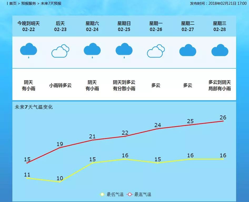 邗上街道天气预报更新