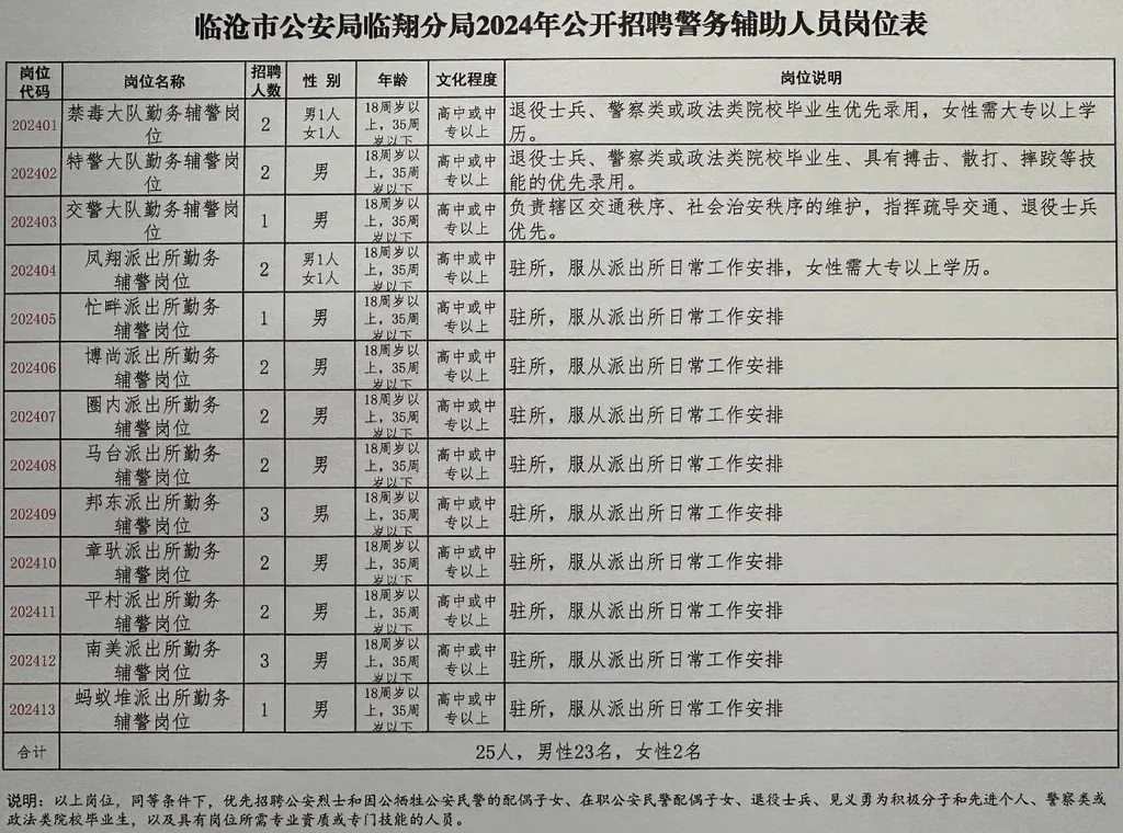 柳州市公安局最新招聘启事概览