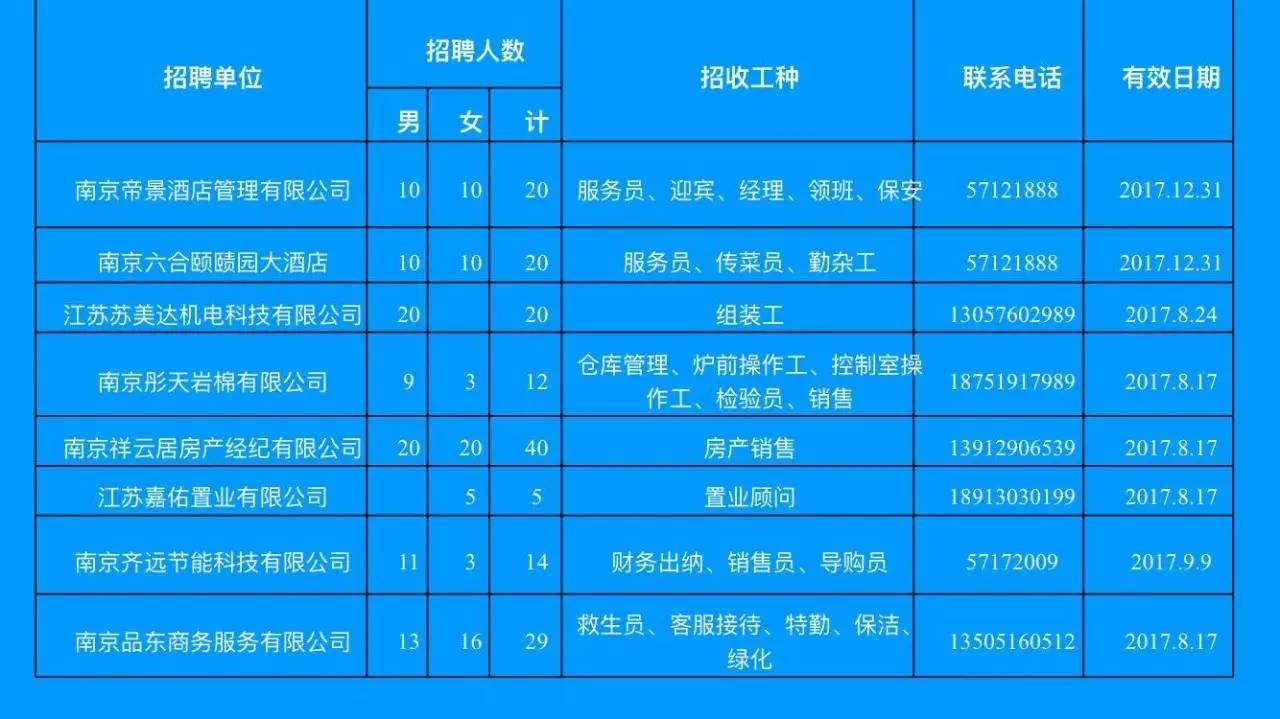 袁桥镇最新招聘信息汇总