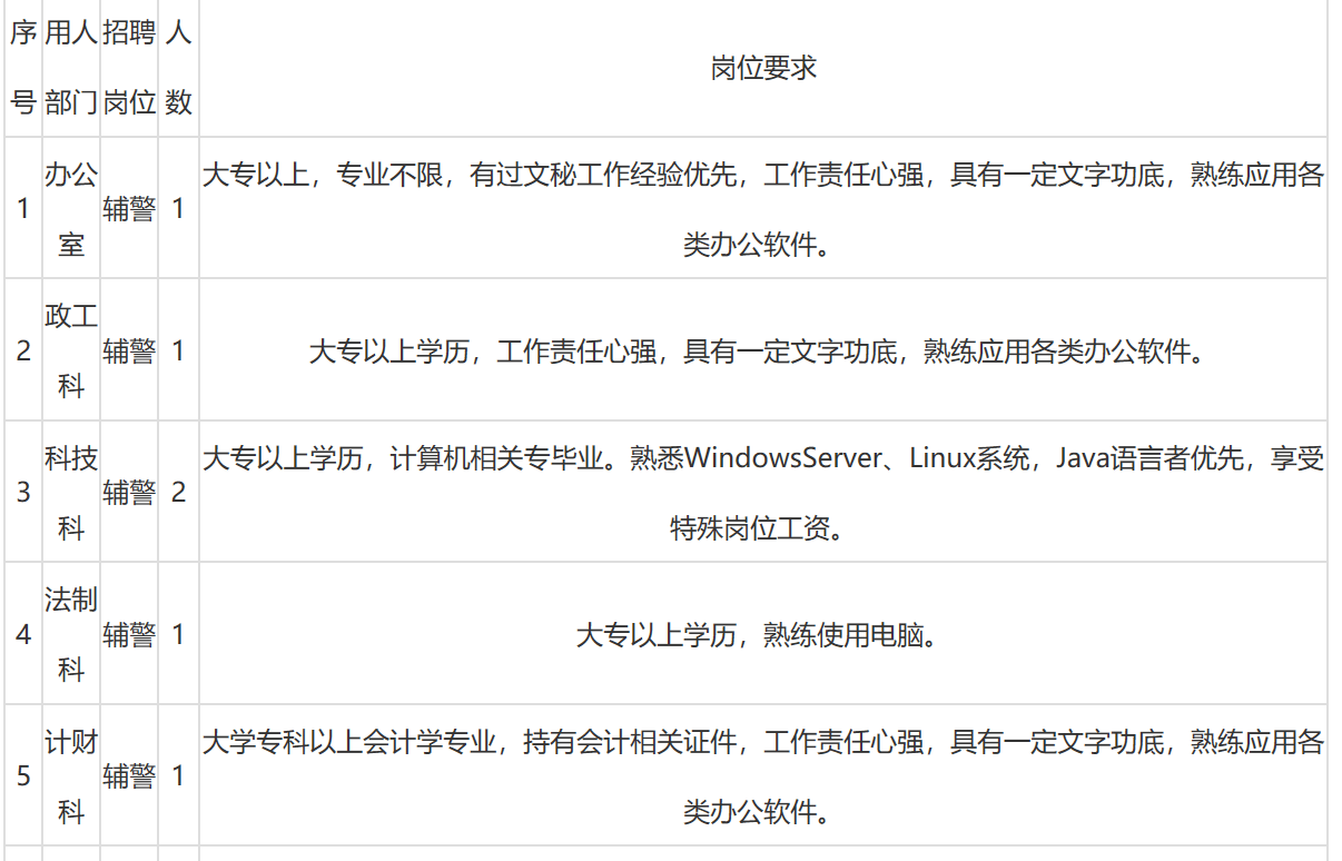 崇左市市规划管理局最新招聘启事概览