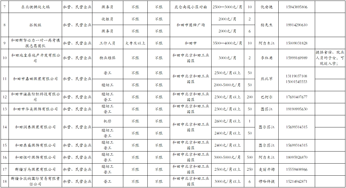 乌伊岭区审计局招聘信息与细节详解