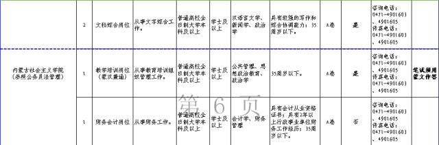 霍林郭勒市人民政府办公室最新招聘公告概览