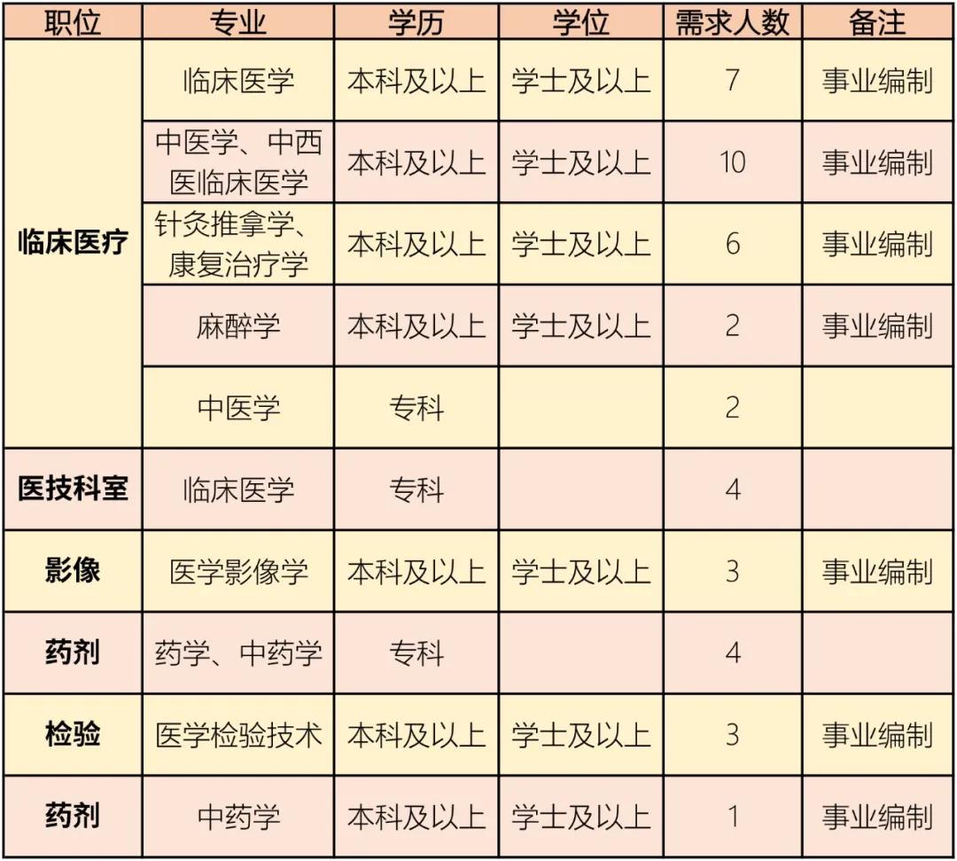 郓城县市场监督管理局招聘启事概览