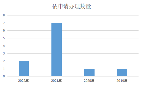 历山街道最新招聘信息全面解析