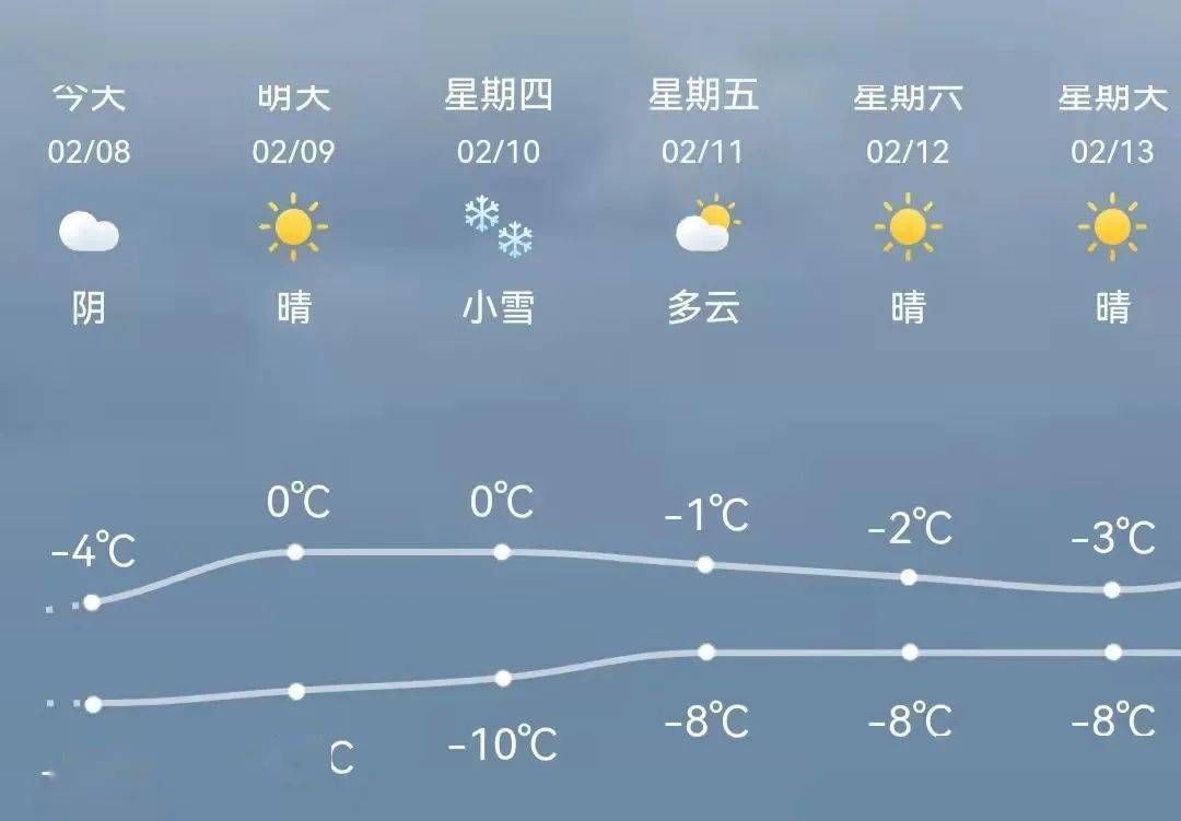 十字道村民委员会天气预报更新通知